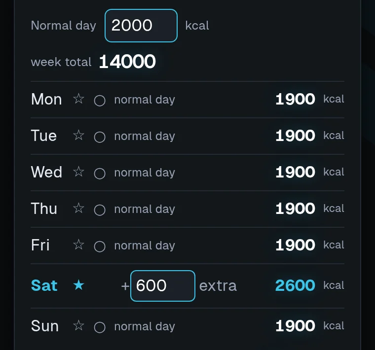 Step 1 in the app: set your calories for each day, with Saturday given 600 extra