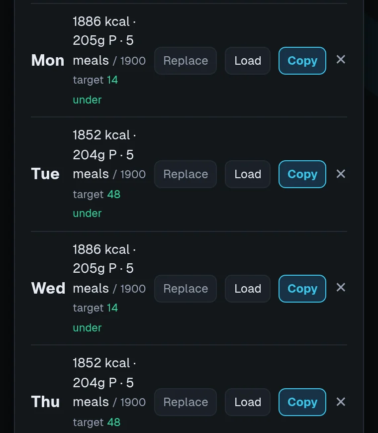 Step 3 in the app: every day of the week saved, each checked against its target