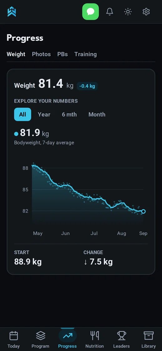 Weight trend chart heading downward over five months